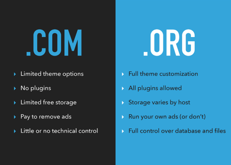 What is the difference between WordPress.com and WordPress.org?<div class="yasr-vv-stars-title-container"><div class='yasr-stars-title yasr-rater-stars'
                          id='yasr-visitor-votes-readonly-rater-18f76d3a18b73'
                          data-rating='0'
                          data-rater-starsize='16'
                          data-rater-postid='12'
                          data-rater-readonly='true'
                          data-readonly-attribute='true'
                      ></div><span class='yasr-stars-title-average'>0 (0)</span></div>
